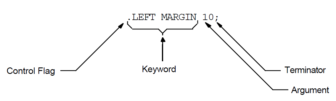 DSR Command Format