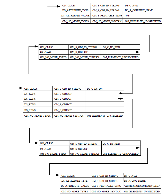 Relationship Between Descriptors and Descriptor Lists