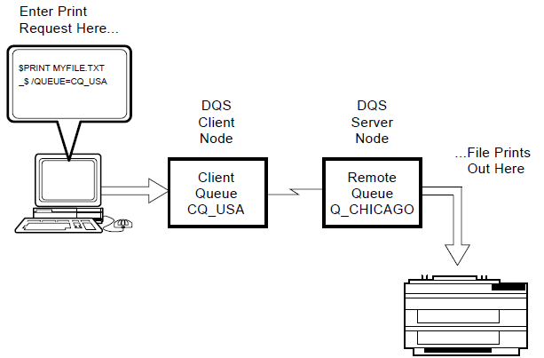 Overview: Primary Function of the DQS Software