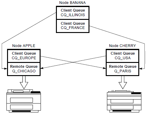 Multinode DQS Configuration