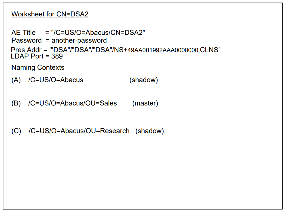 Worksheet for CN=DSA2 Listing Naming Contexts