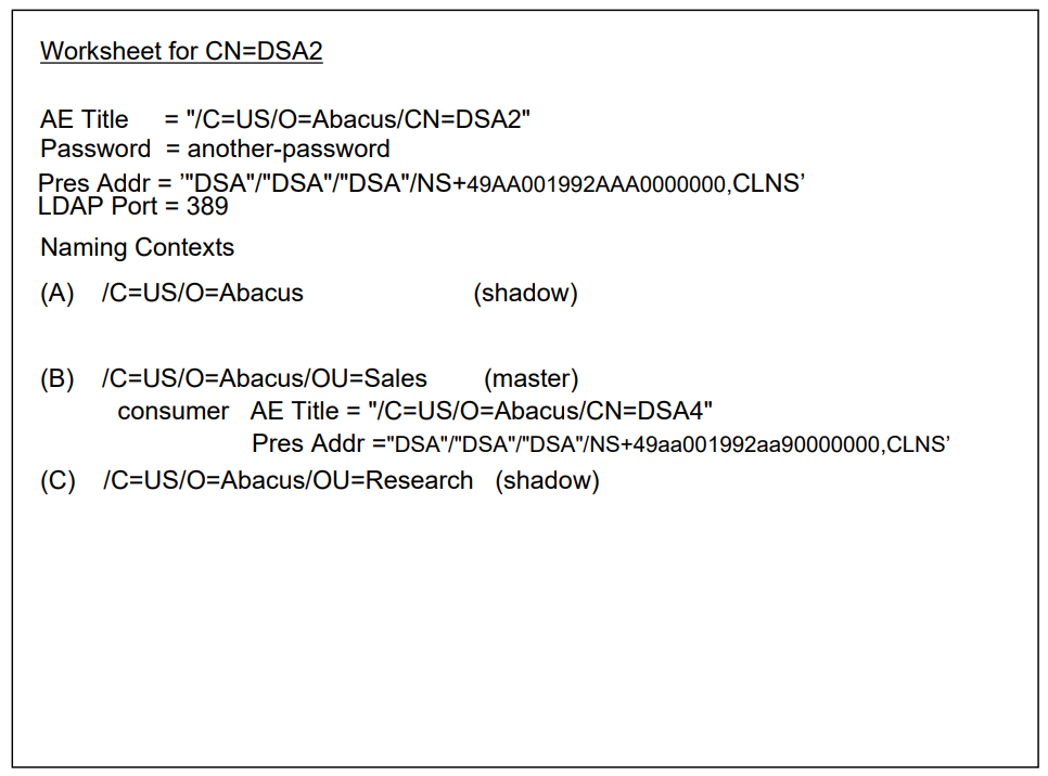 Worksheet for CN=DSA2 Listing Consumers