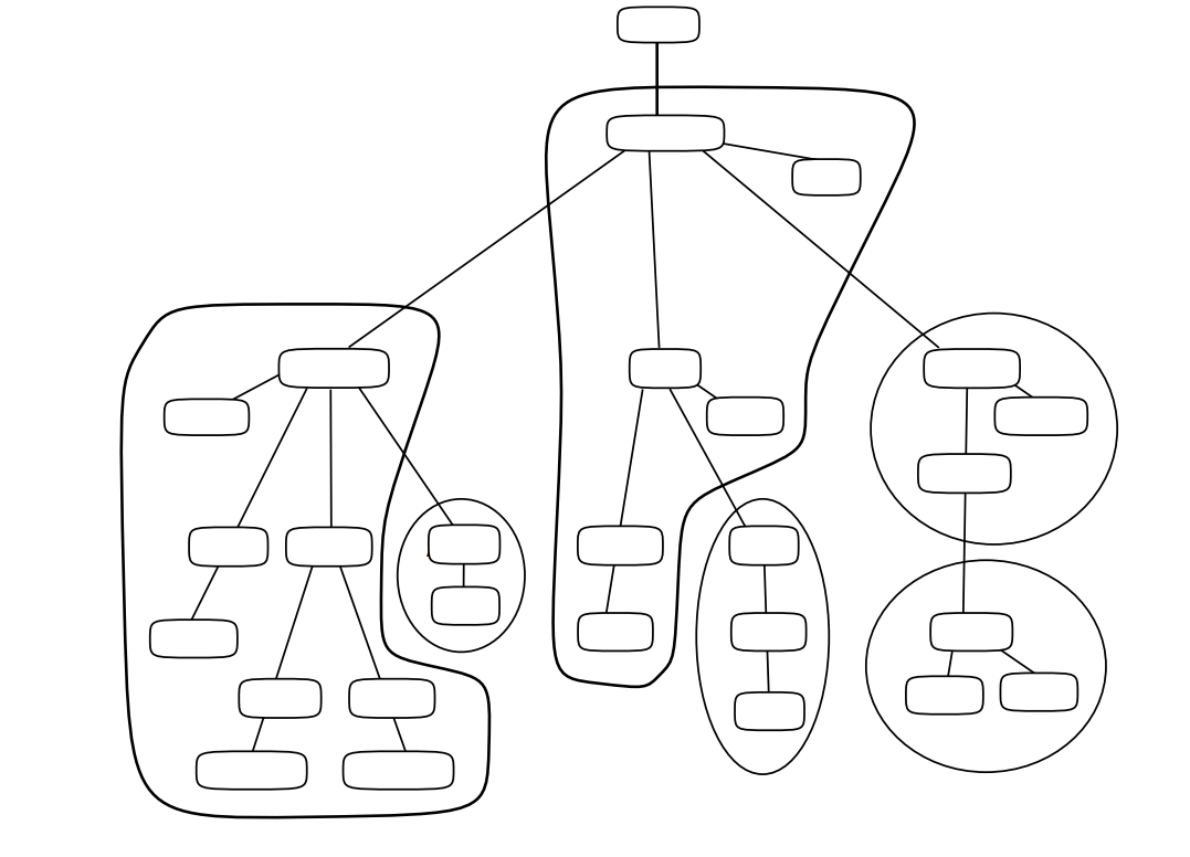 A Multi-Layered Division of a DIT