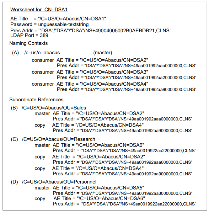 Worksheet for CN=DSA1 Listing Subordinate Naming Contexts