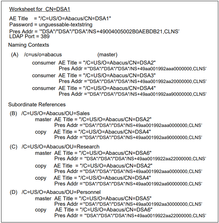 Worksheet for CN=DSA1