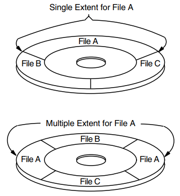 Single and Multiple File Extents