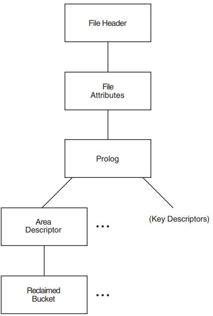 Area Descriptor Path