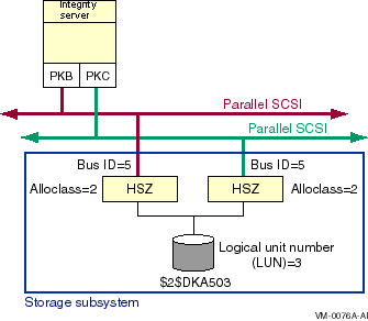 Devices Named Using an HSZ Allocation Class