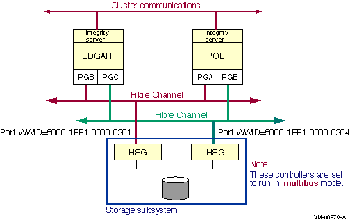 Fibre Channel Path Naming