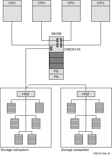 Four-Node Ultra SCSI Hub Configuration