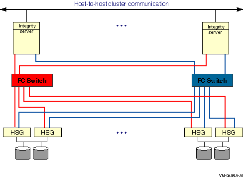 Multiple Hosts With Multiple Independent Switches
