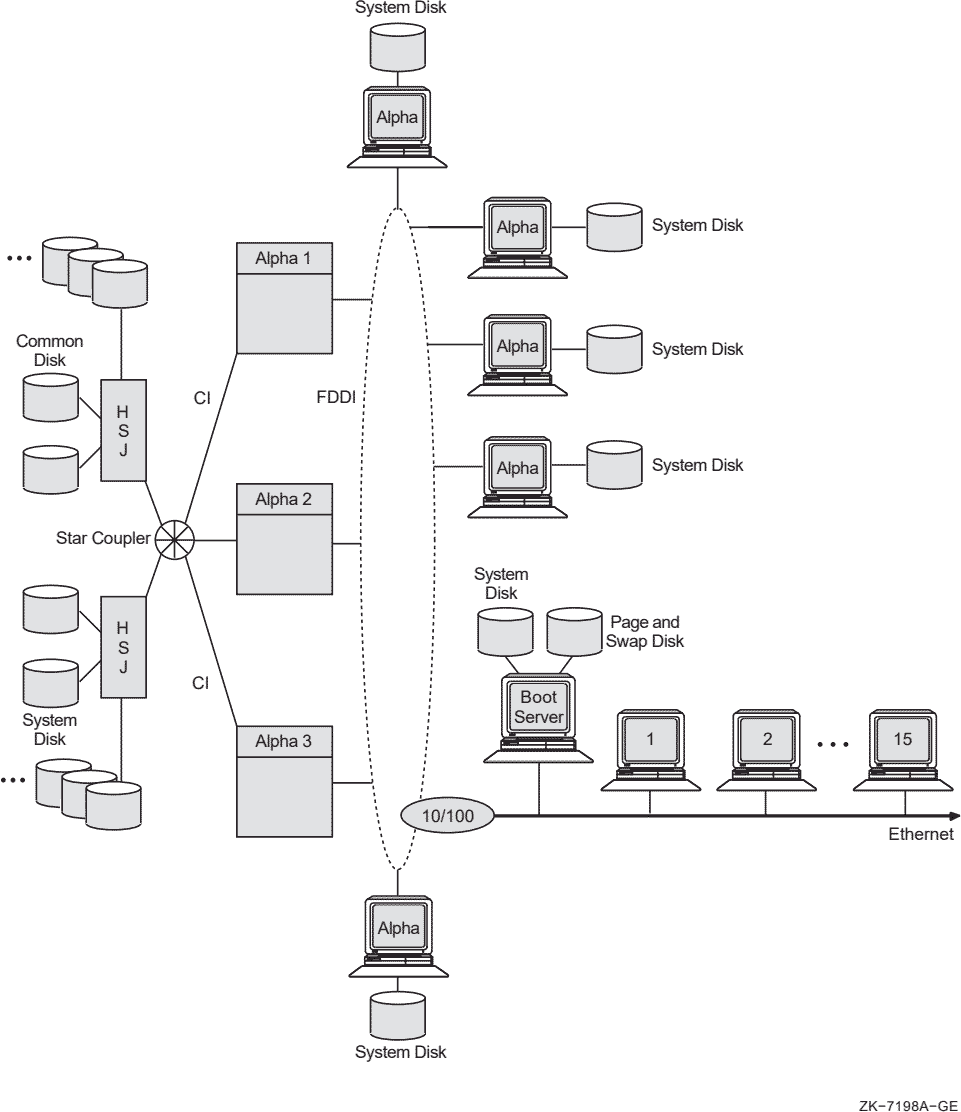 High-Powered Workstation Server Configuration 2004