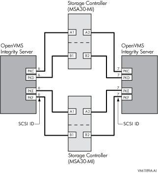 Two-Node OpenVMS Integrity servers Cluster System