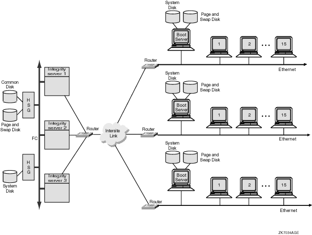 Forty-Five Satellite OpenVMS Cluster with Intersite Link