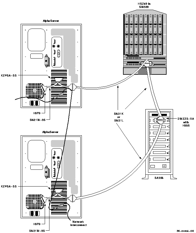 Sample Configuration: SCSI System Using Differential Host Adapters (KZPSA)