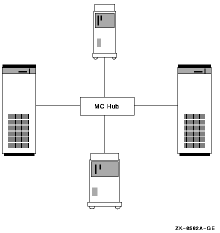 Four-Node MEMORY CHANNEL Cluster