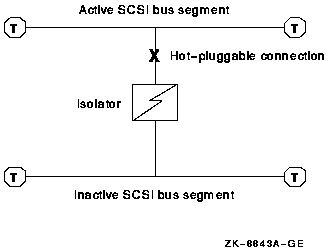 Hot Plugging a Bus Isolator