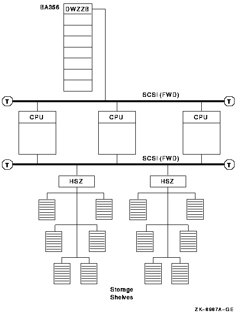 Three-Node Fast-Wide SCSI Cluster