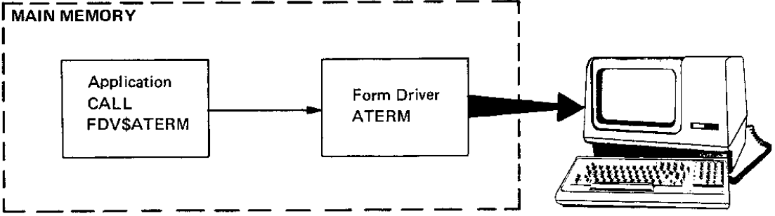 Attaching a Terminal