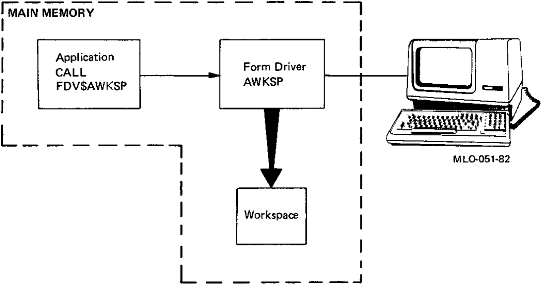 Attaching a Workspace