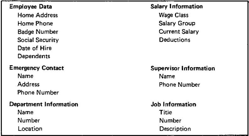 Sample Payroll Data