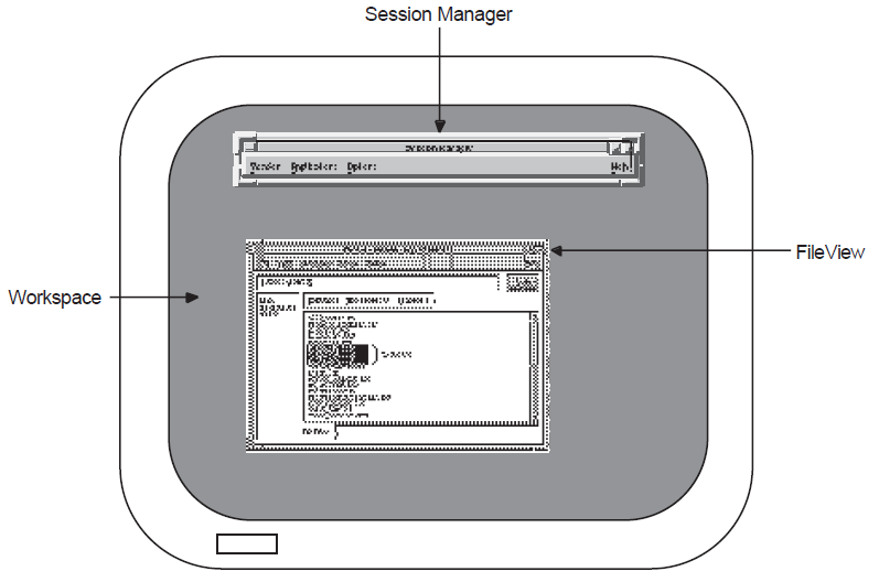 DECwindows Components