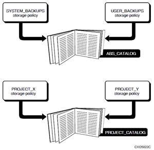 ABS Catalogs