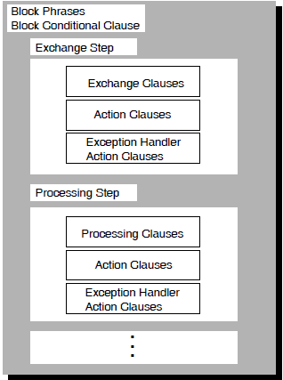 Block Step Structure