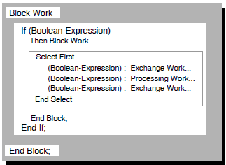 Block Conditional Clauses with a Nested Block