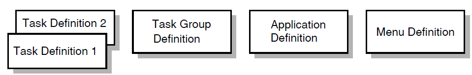ACMS Application Components