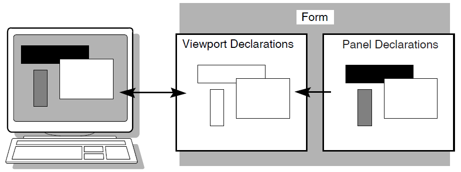 Panels and Viewports