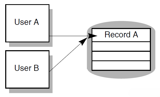Record Locking