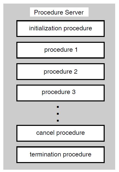 Structure of a Procedure Server