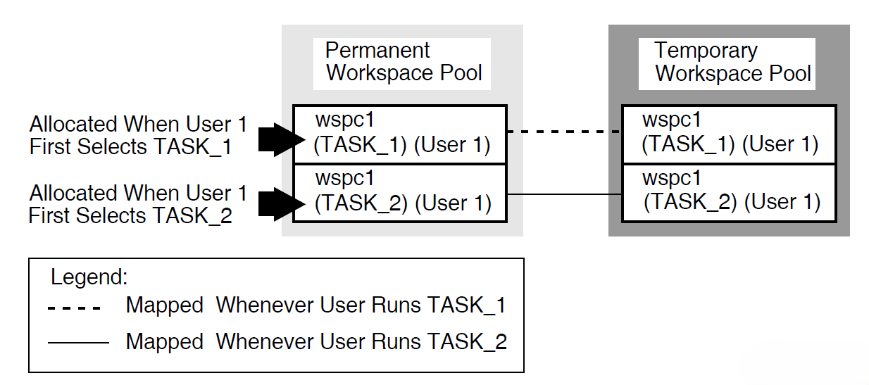 Declaring User Workspaces in the Task Definition