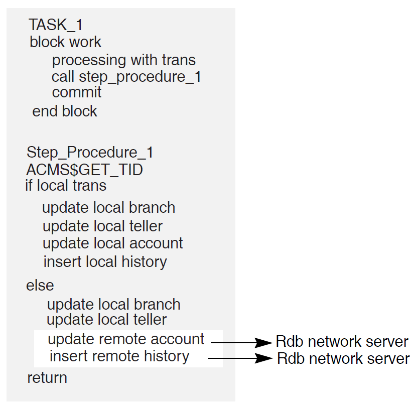 Using Rdb Remote Access for a Distributed Transaction