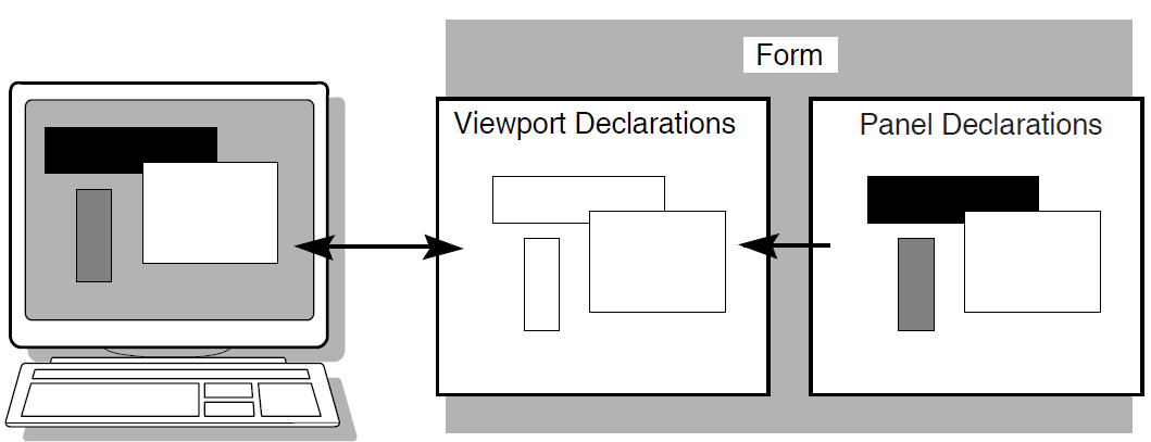 Panels and Viewports