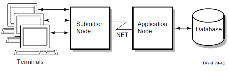 Distributed ACMS System