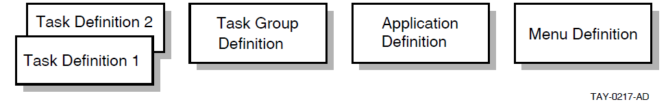 ACMS Application Components