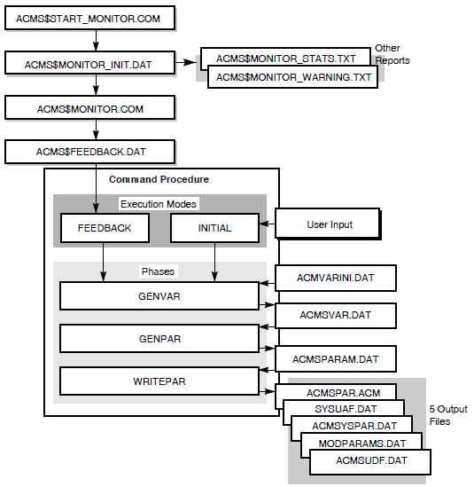 Setting System Parameters and Process Quotas with ACMSPARAM.COM