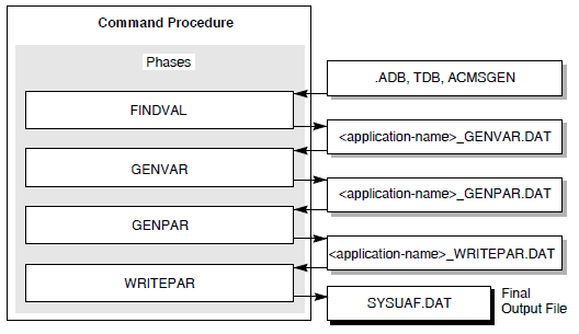 Setting EXC Process Quotas with ACMEXCPAR.COM