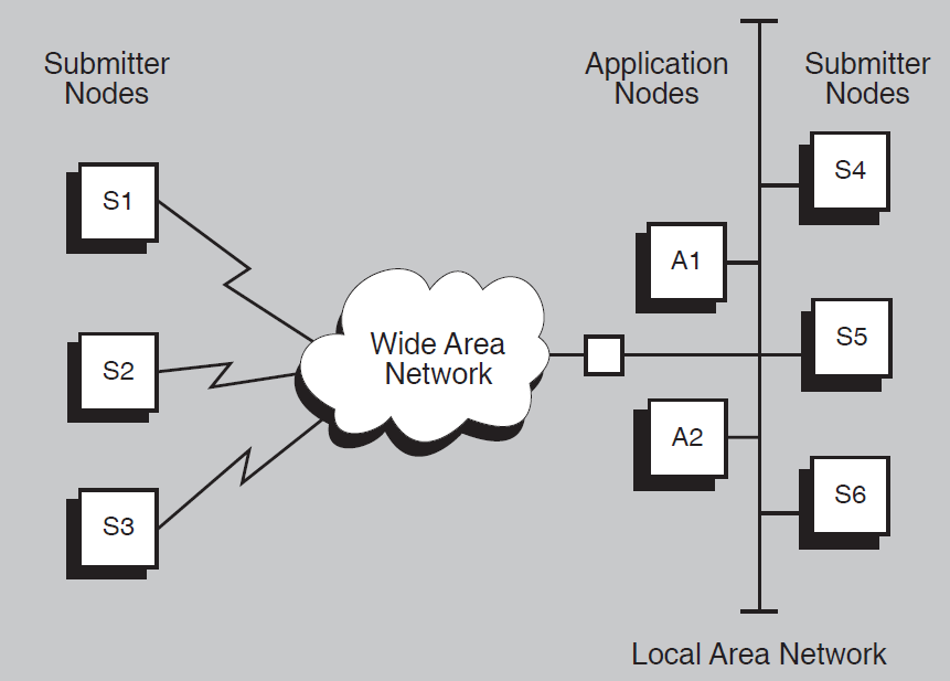 Simple Mixed-Interconnect Network