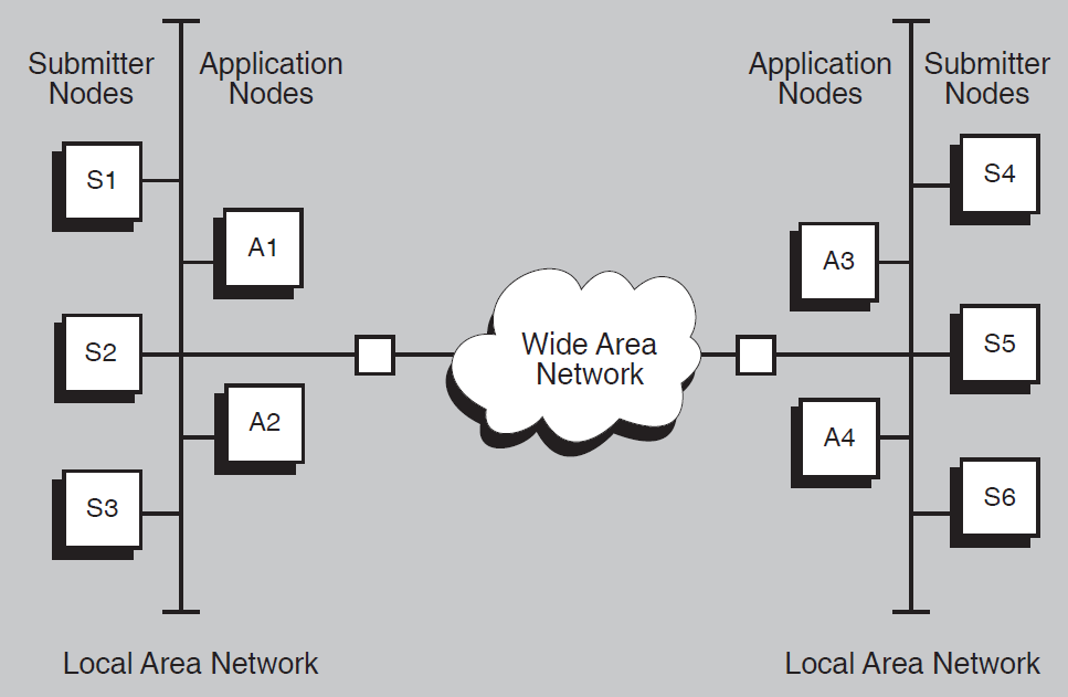 Complex Mixed-Interconnect Network