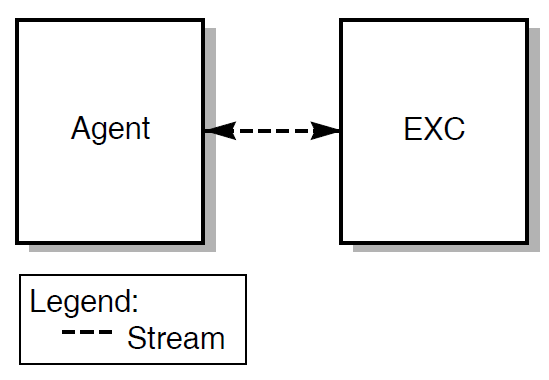Stream Connection