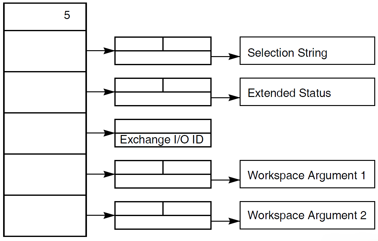 Arguments Passed for a Task Using a Full Task Argument List