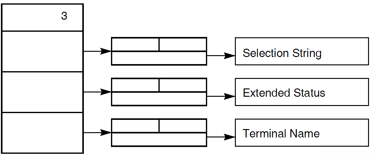 Arguments Passed for a Task Doing Terminal I/O
