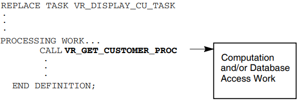 Call to a Step Procedure in a Task Definition