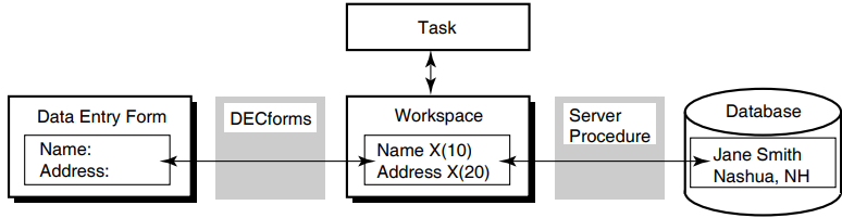 How ACMS Applications Use Workspaces