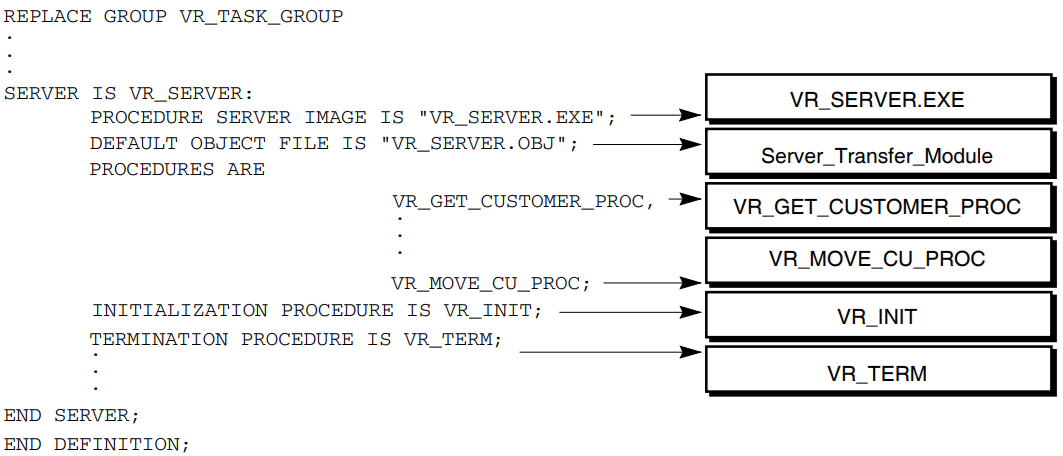Linking Object Modules into a Procedure Server Image