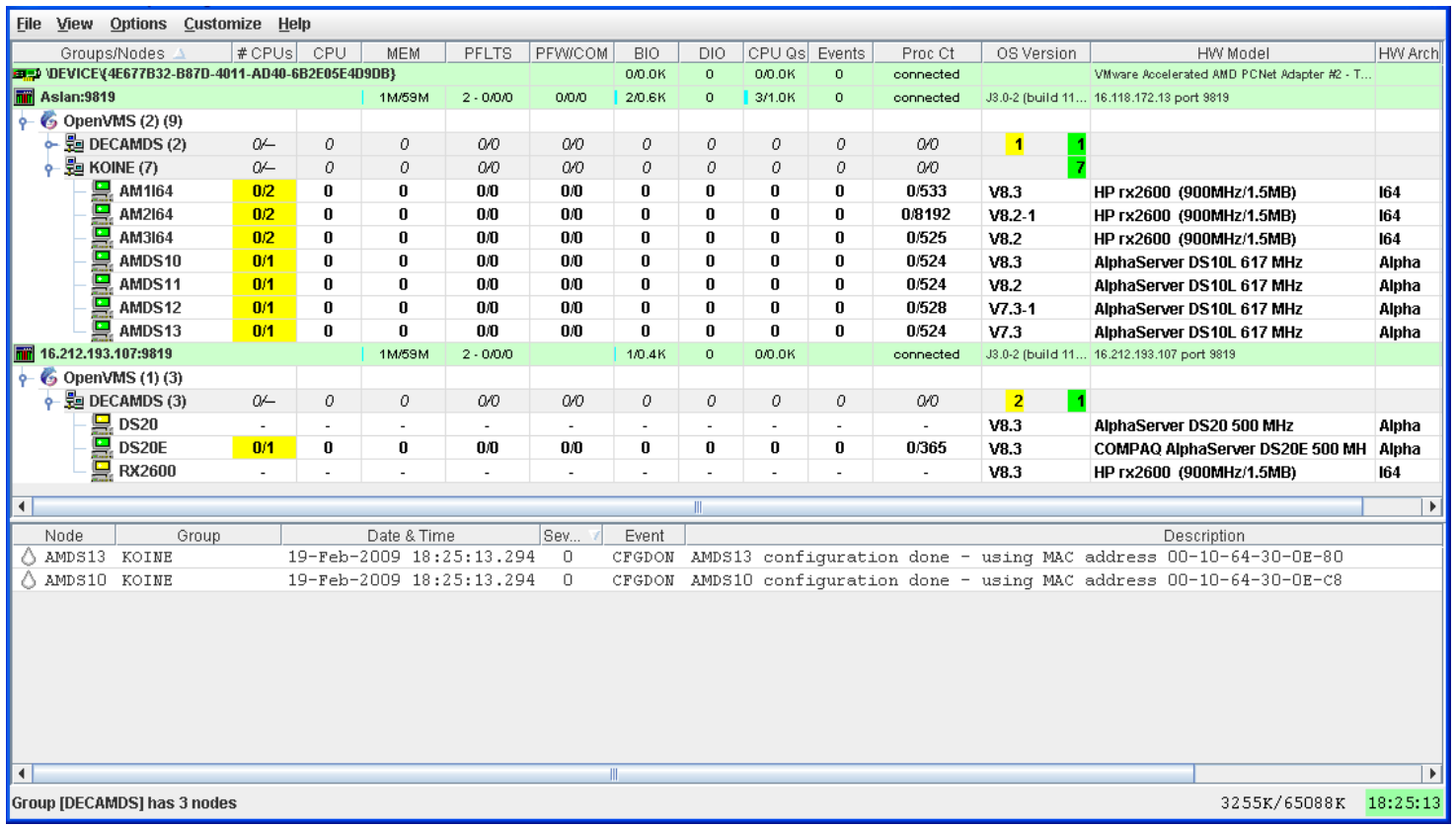 System Overview Window