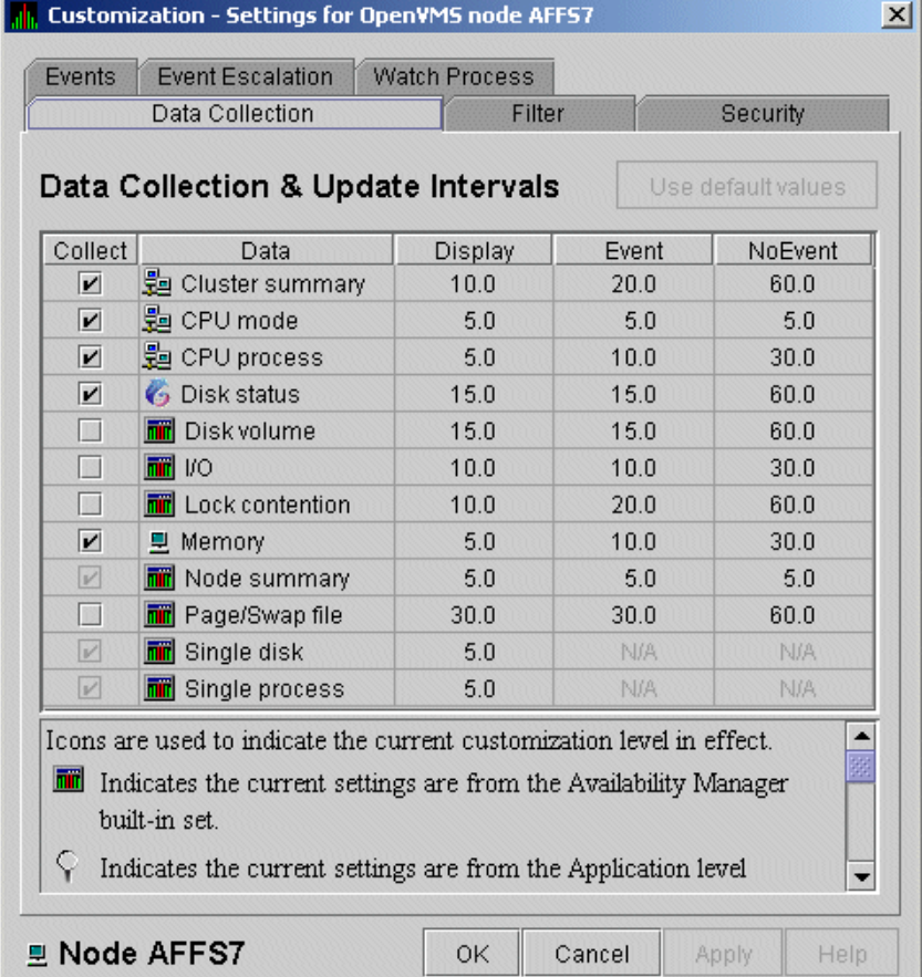 OpenVMS Data Collection Customization